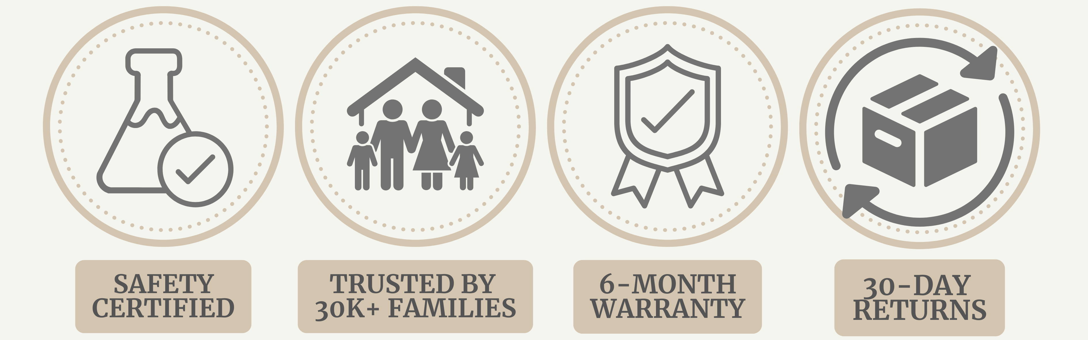 Set of icons and text elements on a white background, including safety certification, family trust, warranty, and returns.