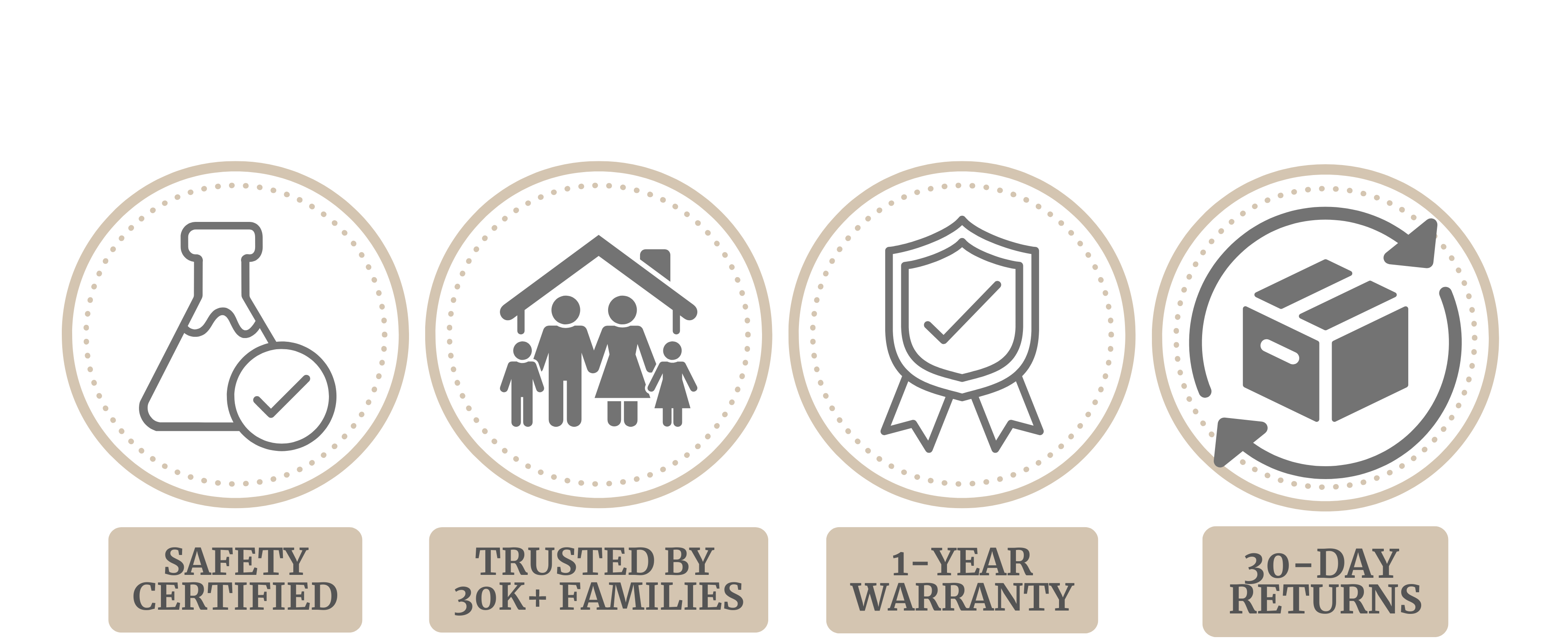 Set of icons and text indicating safety certification, family trust, warranty, and returns policy on a white background.