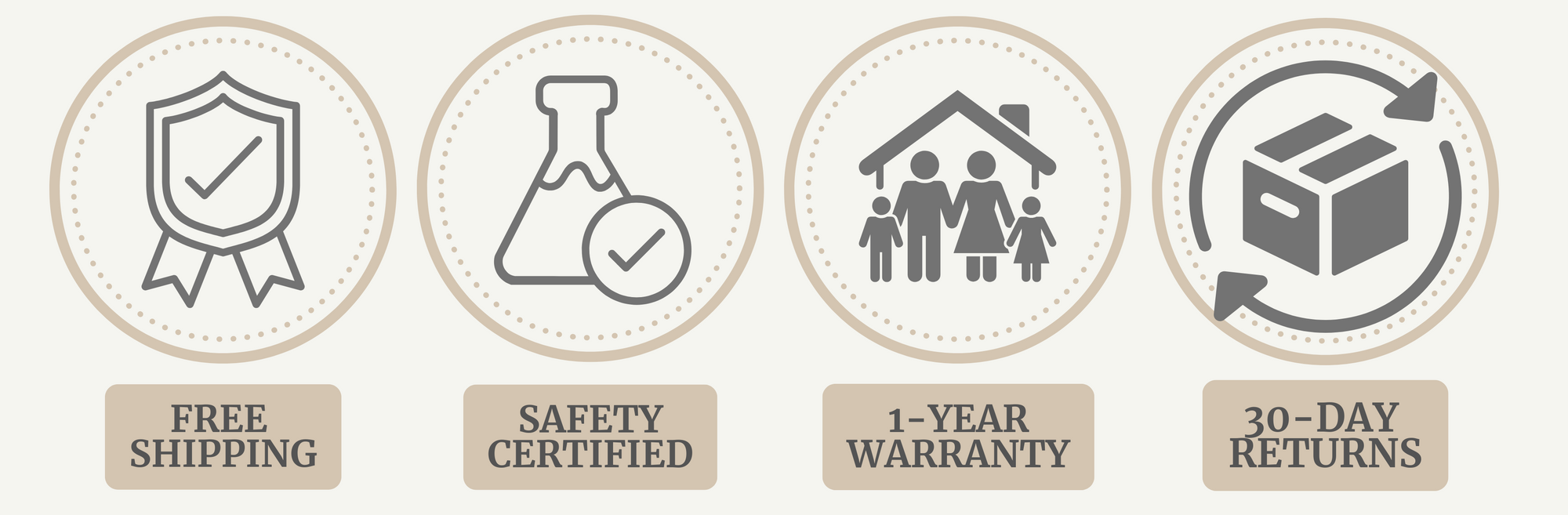 Set of icons and text indicating free shipping, safety certification, one-year warranty, and 30-day returns on a beige background.