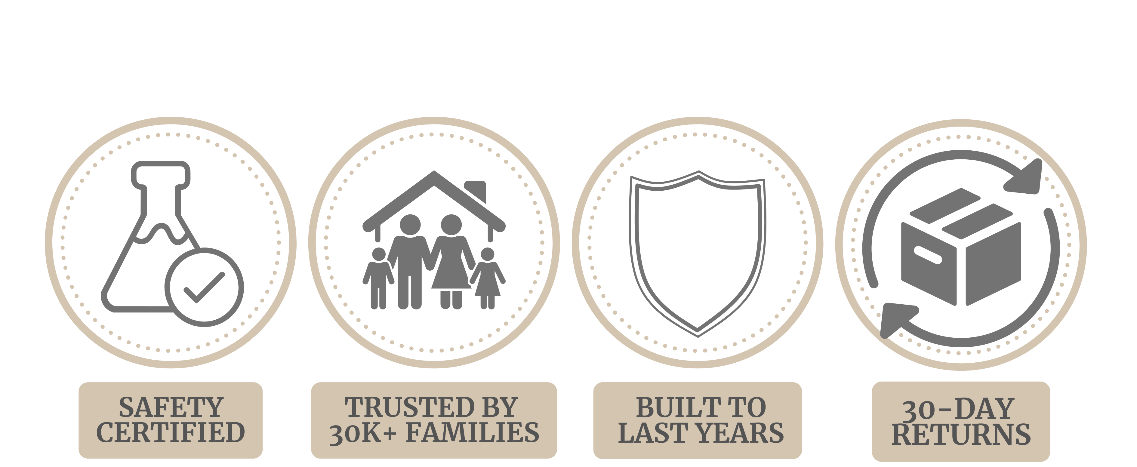 Set of icons and text on a white background, representing safety certification, family trust, product longevity, and return policy.