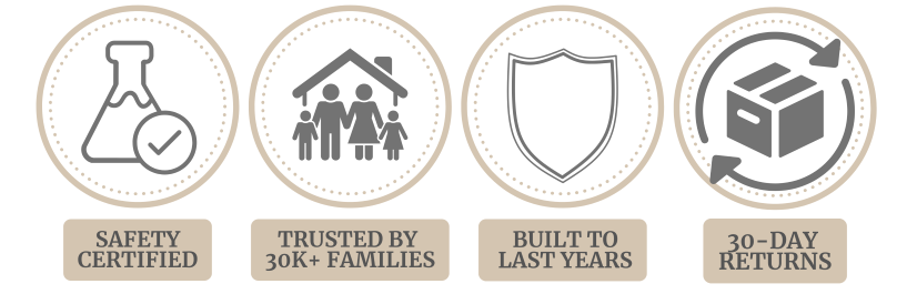 Set of icons and text on a white background, representing safety certification, family trust, long-term reliability, and return policy.